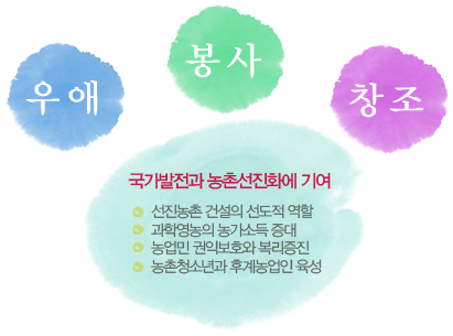 우애·봉사·창조 국가발전과 농촌선진화에 기여, 선진농촌 건설의 선도적 역할, 과학영농의 농가소득 증대, 농업민 권익보호와 복리증진, 농촌청소년과 후계농업인 육성