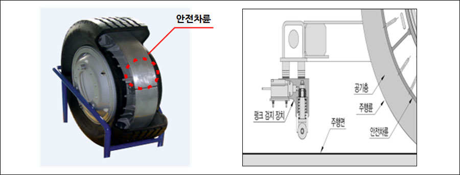 안전차륜 펑크 검지 장치 주행면 공기층 주행륜 안전차륜