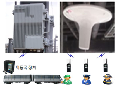 열차무선 이동국장치