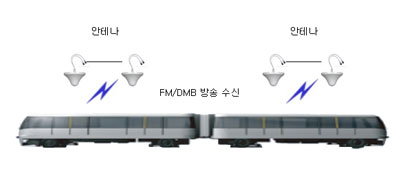 지하재방송