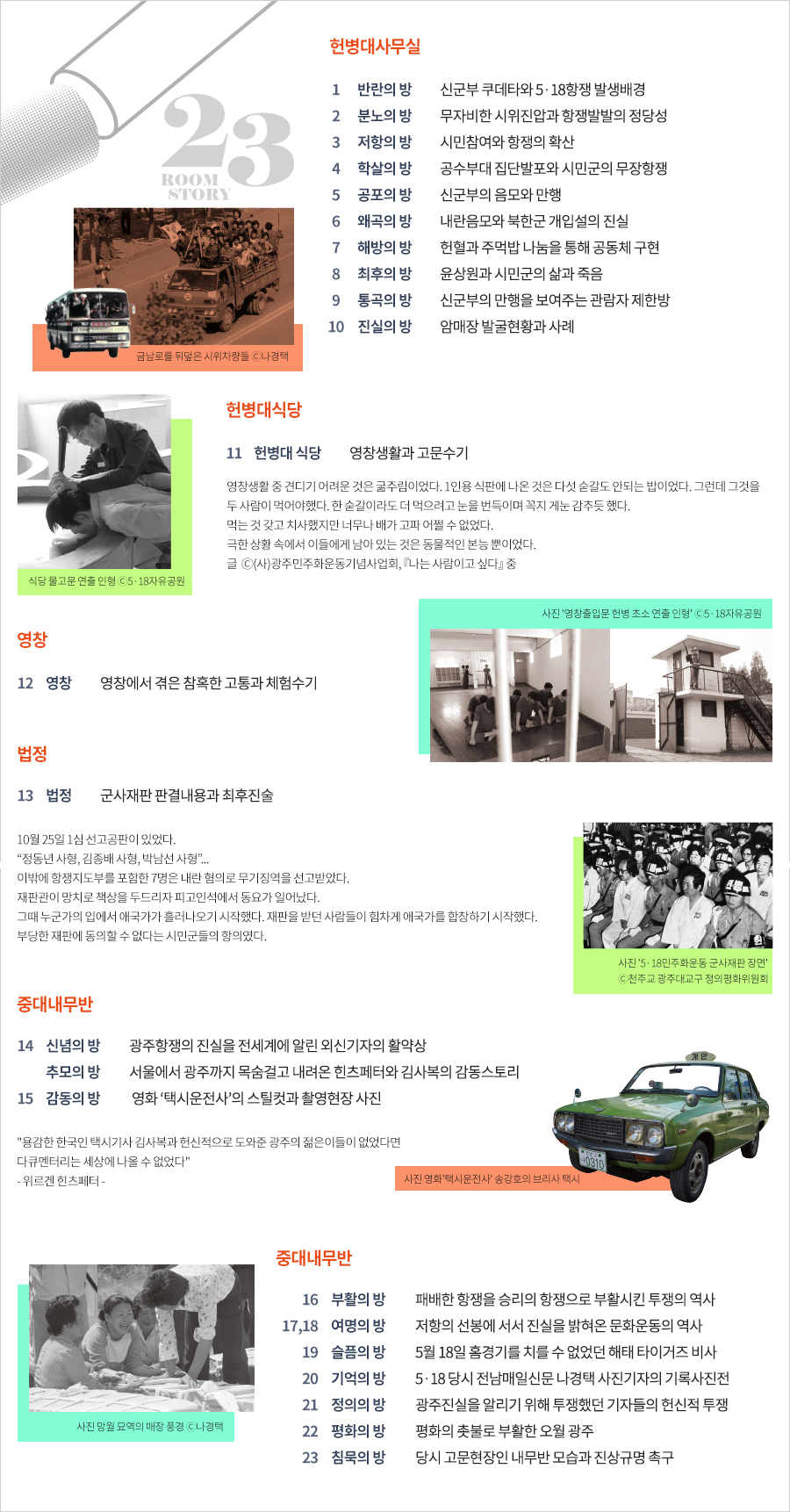 헌병대사무실 1.반란의 방 신군부 쿠데타와 5·18항쟁 발생배경 2.분노의 방 무자비한 시위진압과 항쟁발발의 정당성 3.저항의 방 시민참여와 항쟁의 확산 4.학살의 방 공수부대 집단발포와 시민군의 무장항쟁 5.공포의 방 신군부의 음모와 만행 6.왜곡의 방 내란음모와 북한군 개입설의 진실 7. 해방의 방 헌혈과 주먹밥 나눔을 통해 공동체 구현 8.최후의 방 윤상원과 시민군와 살과 죽음 9.통곡의 방 신군부의 만행을 보여주는 관람자 제한방 10.진실의 방 암매장 발굴현황의 사례 금남로를 뒤덮은 시위차량들 ⓒ나경택/ 헌병대 식당 11.헌병대 식당 영창생활과 고문수기 영창생활 중 견디기 어려운 것은 굶주림이었다. 1인용 식판에 나온 것은 다섯 숟갈도 안되는 밥이었다. 그런데 그것을 두 사람이 먹어야했다. 한 숟갈이라도 더 먹으려고 눈을 번득이며 꼭지 게눈 감추듯 했다. 먹는것 갖고 치사했지만 너무나 배가 고파 어쩔 수 없었다. 극한 상황 속에서 이들에게 남아있는 것은 동물적인 본능 뿐이었다. 글ⓒ(사)광주민주화운동기념사업회, [나는사람이고 싶다] 중 식당 물고문 연출 인형ⓒ5·18자유공원 / 영창 12.영창 영창에서 겪은 참혹한 고통과 체험수기 사진'영창출입문 헌병 초소 연출 인형' ⓒ5·18자유공원 / 법정 13.법정 군사재판 판결내용과 최후진술 10월25일 1심 선고공판이 있었다. 정동년 사형, 김종배 사형, 박남선 사형... 이밖에 항쟁지도부를 포함한 7명은 내란 혐의로 무기징역을 선고받았다. 재판관이 망치로 책상을 두드리자 피고인석에서 동요가 일어났다. 그때 누군가의 입에서 애국가가 흘러나오기 시작했다. 재판을 받던 사람들이 힘차게 애국가를 합창하기 시작했다. 부당한 재판에 동의할 수 없다는 시민군들의 항의였다. 사진'5·18민주화운동 군사재판 장면' ⓒ천주교 광주대교구 정의평화위원회 / 중대내무반 14.신념의 방 광주항쟁의 진실을 전세계에 알린 외신기자의 활약상 추모의 방 서울에서 광주까지 목숨걸고 내려온 힌츠페터와 김사복의 감동스토리 15.감동의 방 영화'택시운전사'의 스틸컷과 촬영현장 사진 용감한 한국인 택시기사 김사복과 헌신적으로 도와준 광주의 젊은이들이 없었다면 다큐멘터리는 세상에 나올 수 없었다. -위르겐 힌츠페터- 사진 영화'택시운전사'송강호의 브리사 택시 / 중대내무반 16.부활의 방 패배한 항쟁을 승리의 항쟁으로 부활시킨 투쟁의 역사 17,18 여명의 방 저항의 선봉에서 서서 진실을 밝혀온 문화운동의 역사 19.슬픔의 방 5월 18일 홈경기를 치를 수 없었던 해태 타이거즈 비사 20.기억의 방 5·18 당시 전남매일신문 나경택 사진기자의 기록사진전 21.정의의 방 광주진실을 알리기 위해 투쟁했던 기자들의 헌신적 투쟁 22.평화의 방 평화으 ㅣ촛불로 부활한 오월 광주 23.침묵의 방 당시 고문현장인 내무반 모습과 진상규명 촉구 사진 망월 묘역의 매장풍경ⓒ나경택