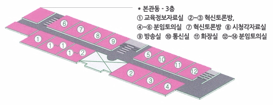본관동-3층 ① 교육정보자료실, ②~③ 혁신토론방, ④~⑥ 분임토의실, ⑦혁신토론방, ⑧ 시청각자료실, ⑨ 방송실, ⑩ 통신실, ⑪ 화장실, ⑫~⑭ 분임토의실