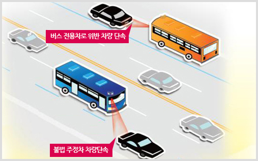 버스전용차로위반차량단소,불법 주정차 차량단속