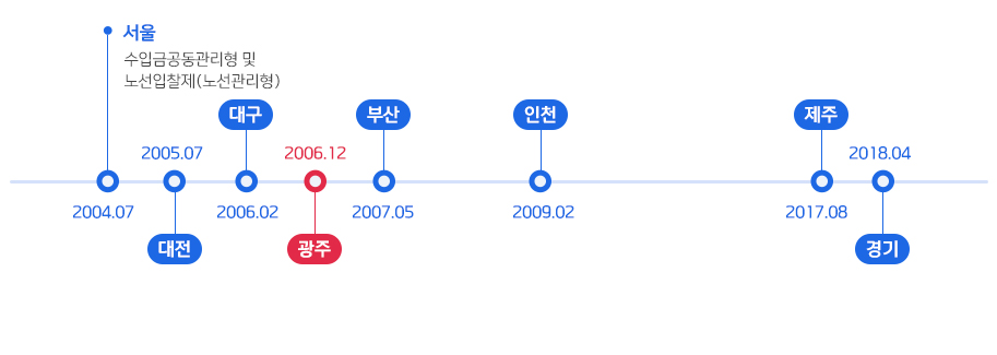 서울:2004.7 수입금공동관리형 및 노선입찰제(노선관리형),대전:2005.7,대구:2006.2,광주:2006.12,부		산:2007.5,인천:2009.2,제주:2017.8,경기:2018.4