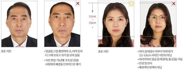 왼쪽 첫번째 사진 : 남성 표준사진 / 접수불가 사진 : 얼굴을 근접 촬영하여 코, 이마 등이 더 크게 보이고 귀가 덜 보여 실물과 다르게 보임,사진 편집 기능(예: 포토샵 등)을 사용하여 배경을 인위적으로 제거 / 여성 표준사진 : 얼굴길이 3.2~3.6cm / 여성 접수불가 사진 : 머리 길이(정수리부터 턱까지)가 3.2~3.6cm 사이인 사진이 아님, 머리카락이 얼굴 윤곽(광대, 볼 등)을 가림, 안경 빛 반사, 배경색이 흰색이 아님