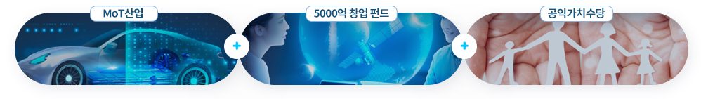 MoT산업, 5000억 창업 펀드, 공익가치수당