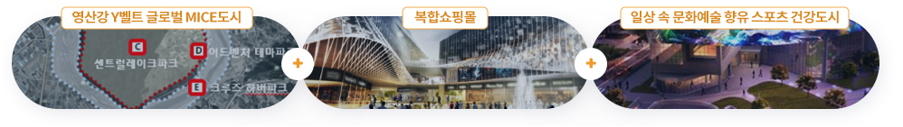 영산강 Y벨트 글로벌 MICE도시, 복합쇼핑몰, 일상 속 문화예술 향유 스포츠 건강도시